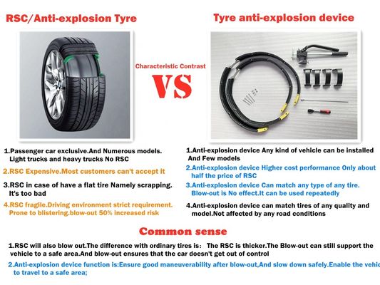 Утомляйте взрывозащищенные системы Runflat для ягуара XE 225/40ZR19 255/35ZR19 R19 19INCH